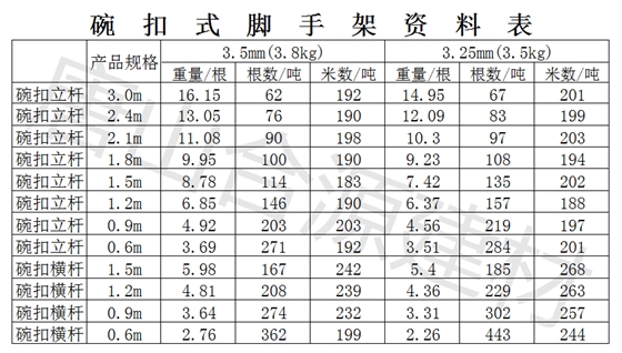 合源碗扣式脚手架规格