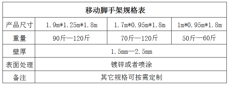 移动脚手架规格.jpg