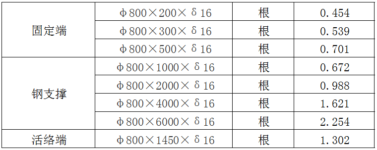 中鸿焰鑫森域800钢支撑