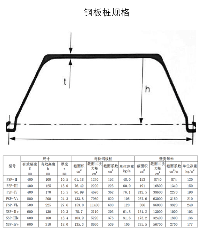 钢板桩规格