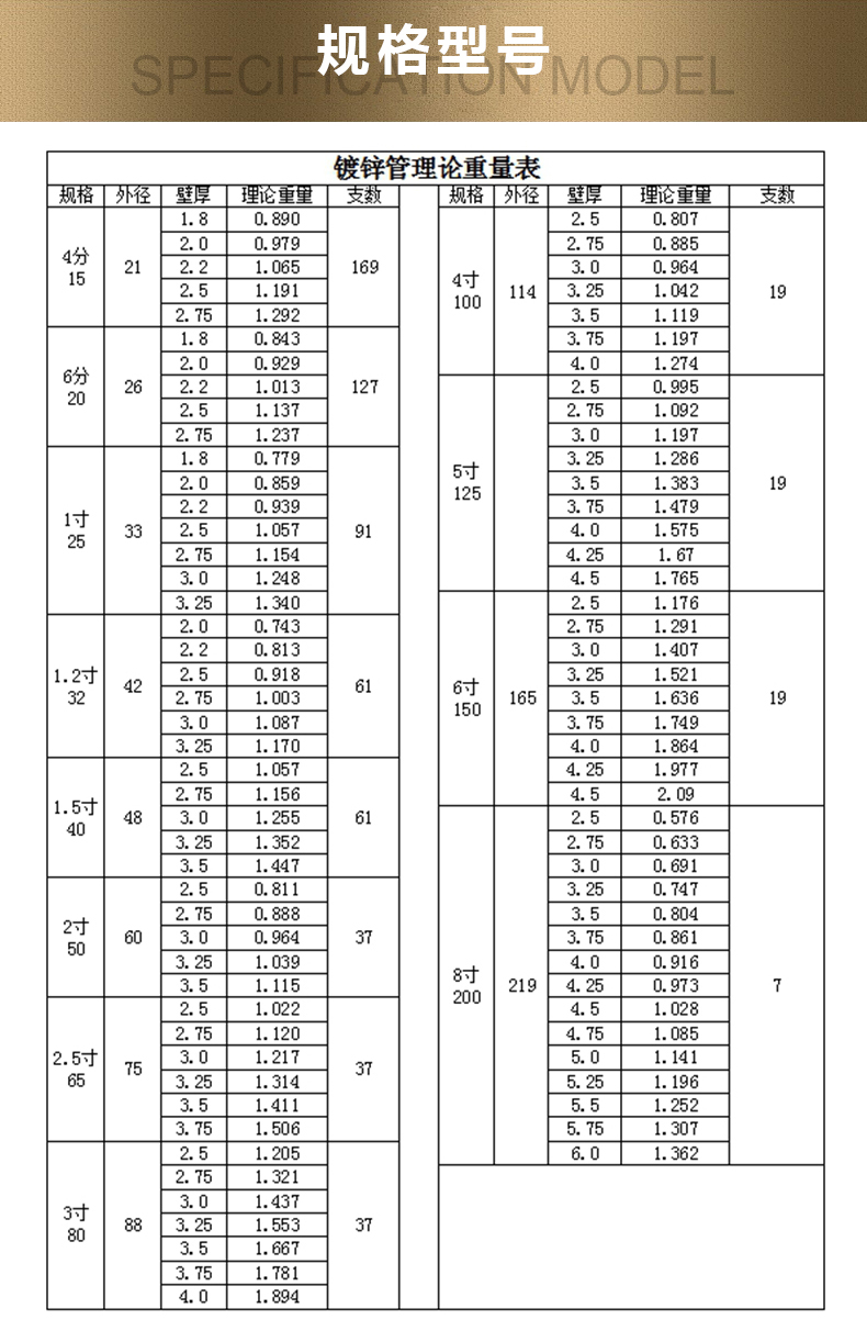 镀锌管厂家