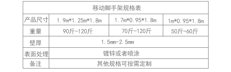 移动脚手架